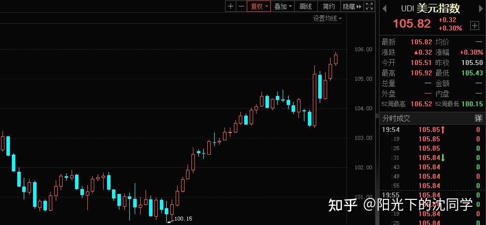 盘中大涨!在岸、离岸人民币对美元一度升破7.23关口 这些推动因素正在起效