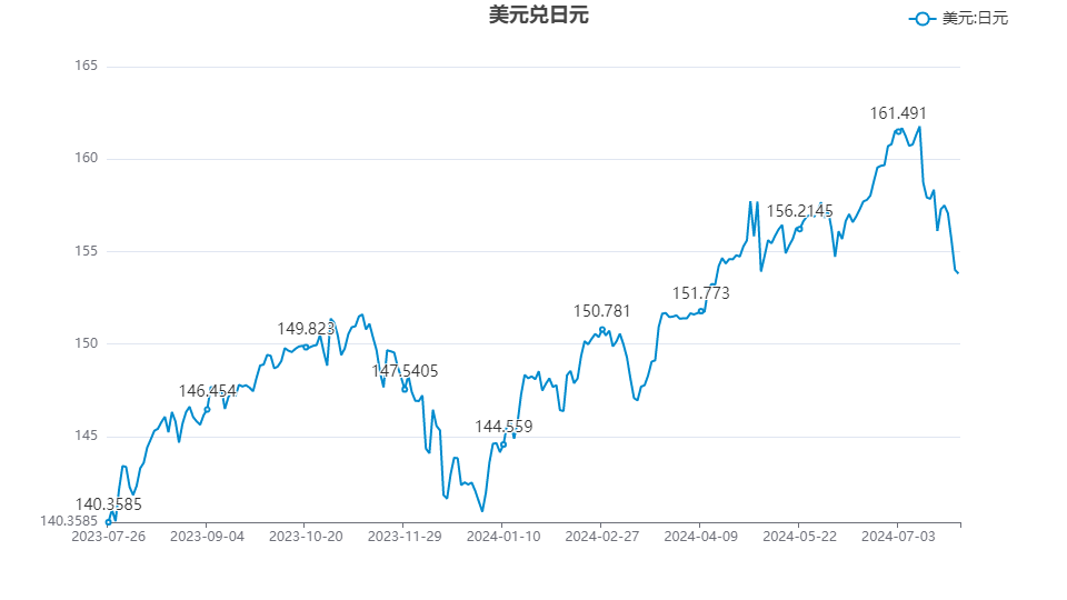 收复7.25！谁在继续推高人民币汇率？业内：人民币需求看涨驱动海外资本平仓空头