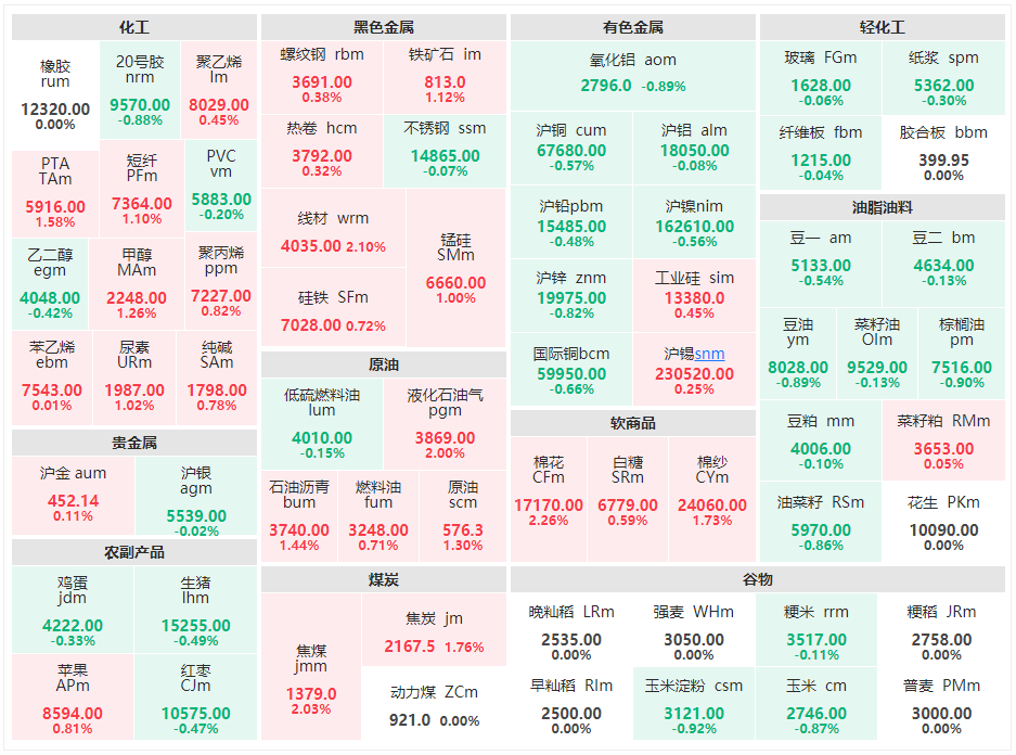 （2025年2月26日）今日液化石油气期货最新价格行情查询