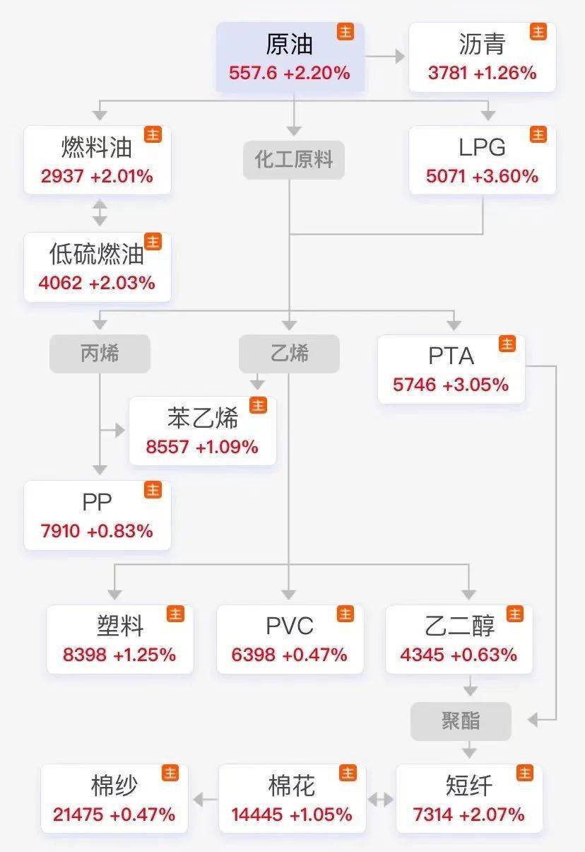 全球LPG市场供需宽松格局不改 全国迎来回暖
