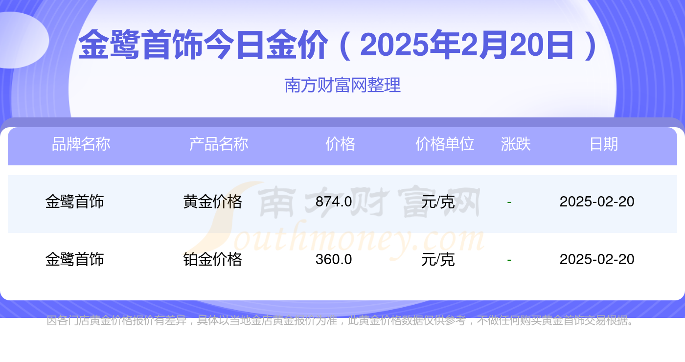 （2025年2月27日）今日液化石油气期货最新价格行情查询
