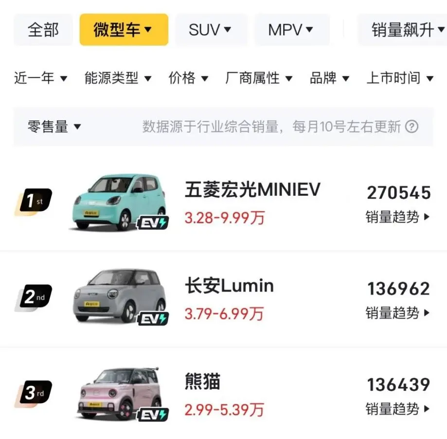 五菱宏光MINI EV新增四门版！全系支持直流快充 4.48万起售
