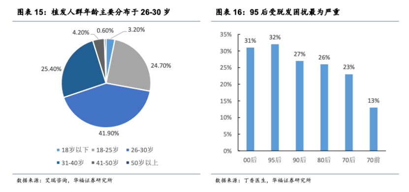 化工毛利水平或仍可持续 液化石油气短期有支撑