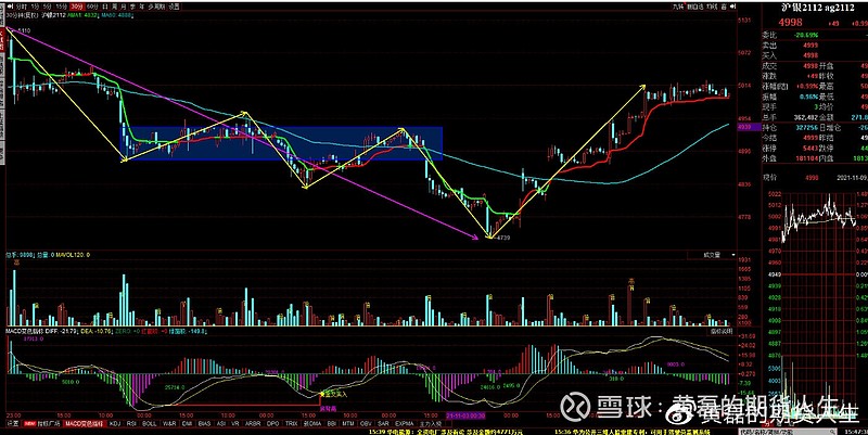 2月28日收盘液化石油气期货资金流出2822.52万元