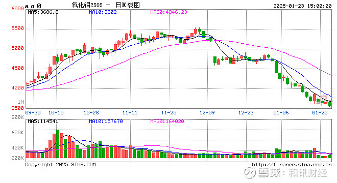 2月28日收盘液化石油气期货资金流出2822.52万元