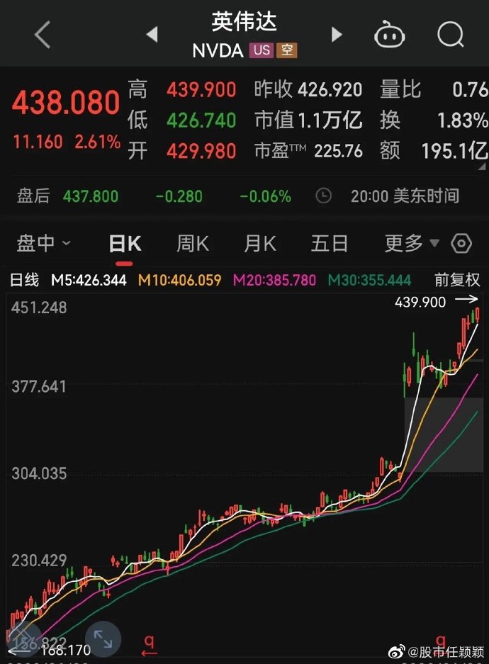 美股“恐慌时刻”！特朗普或出新政搅动全球？