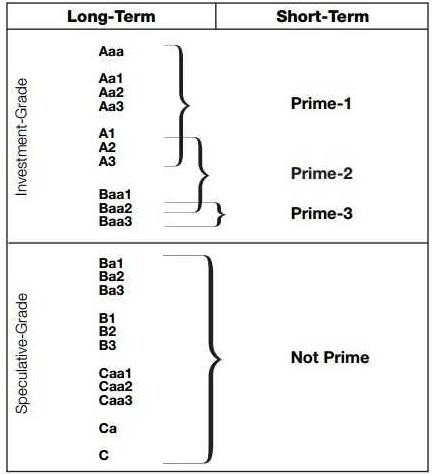 标普下调法国评级展望！政治斗争影响政府削减赤字