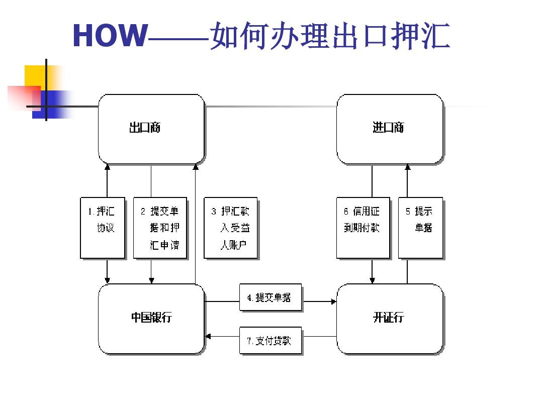 总额1000亿元！香港金管局大动作 人民币贸易融资流动资金安排正式启动
