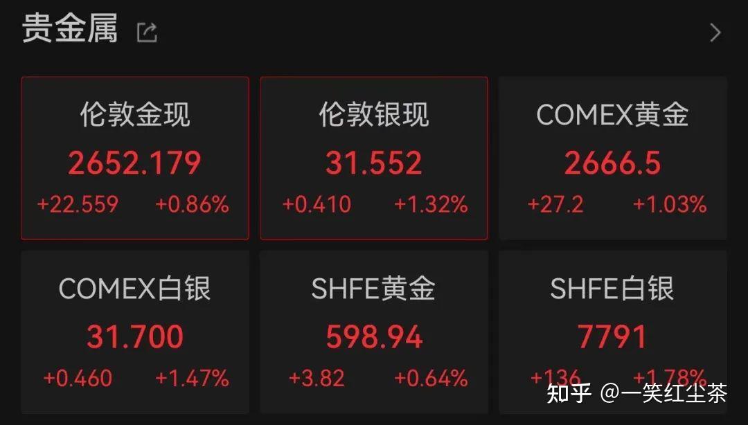 加密货币市场集体大涨!19万人被爆仓 特朗普宣布:将五种加密货币纳入战略储备