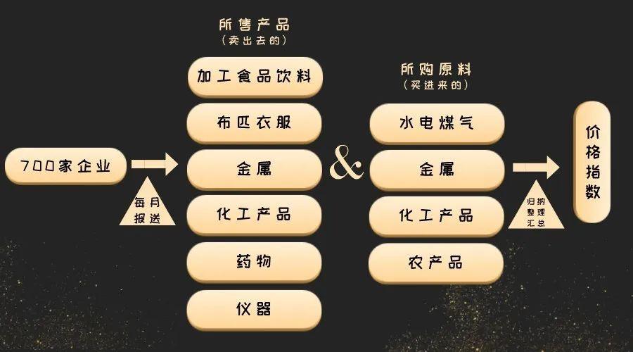 液化石油气期货3月3日主力小幅上涨0.33% 收报4542.0元