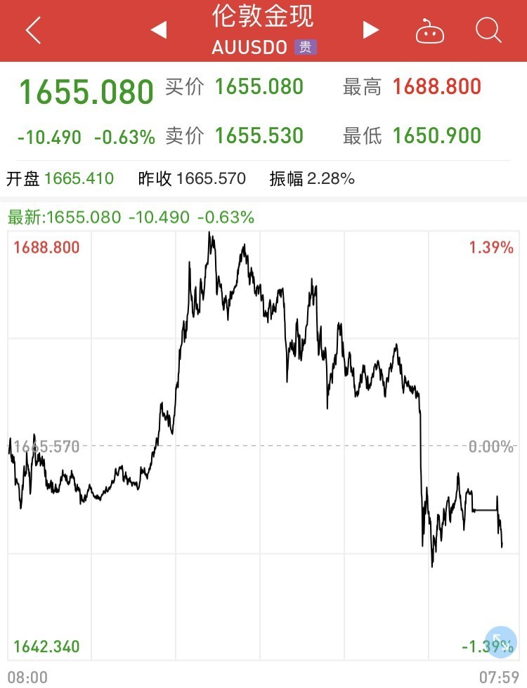 罕见！巴菲特公开批评特朗普的关税政策！连续第九个季度净卖出股票