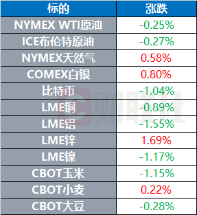 特朗普：美对墨加商品加征25%关税将于4日生效