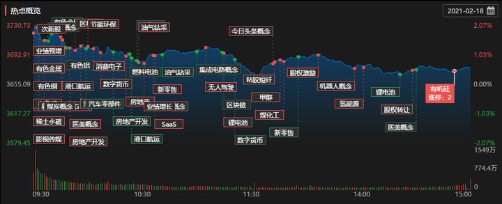 3月开门黑！华尔街彻底慌了：年内得降三次息？