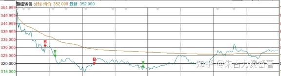 3月开门黑！华尔街彻底慌了：年内得降三次息？