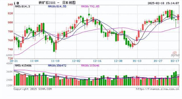 3月4日收盘液化石油气期货资金流入334.82万元