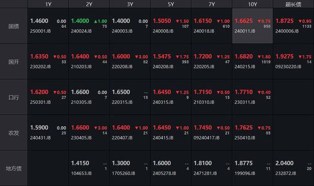 3月4日收盘液化石油气期货资金流入334.82万元