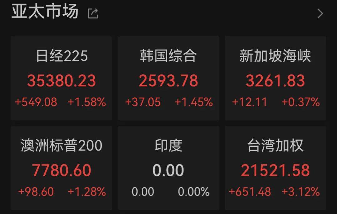 特朗普扔下“重磅炸弹”！集体大涨后又急速跳水 比特币24小时跌超9%！