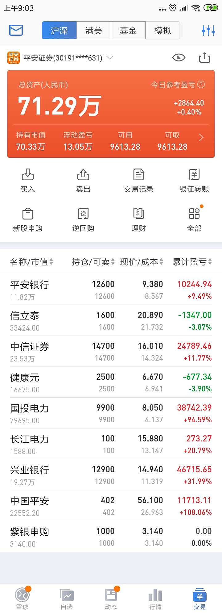 3月5日收盘液化石油气期货持仓较上日减持1318手