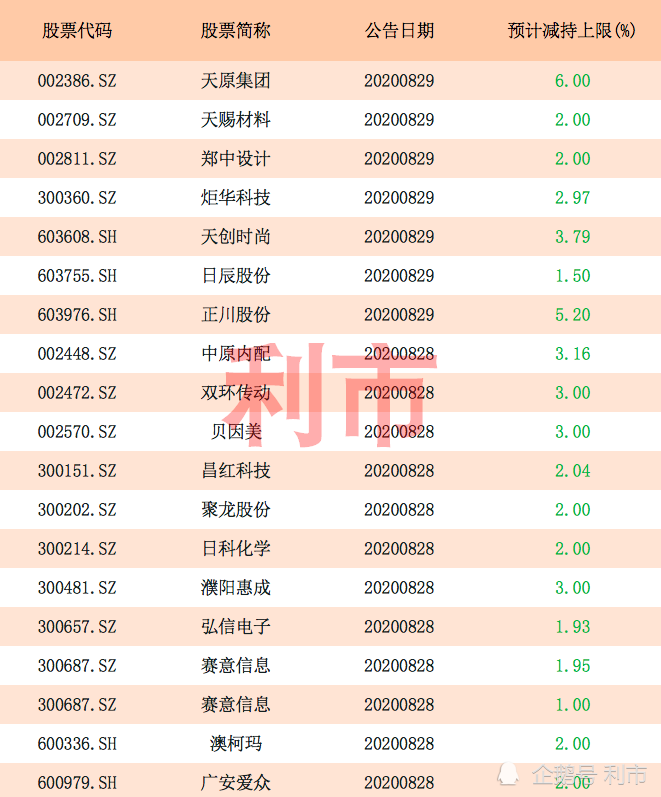 3月5日收盘液化石油气期货持仓较上日减持1318手