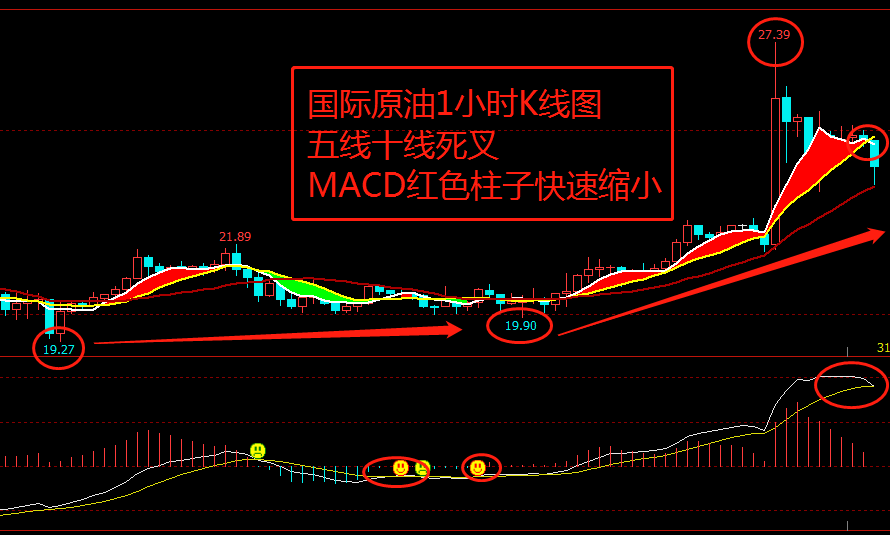 特朗普持续强调压低油价 LPG期货价格面临压力