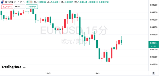 欧洲央行将三大关键利率下调25个基点 符合市场预期