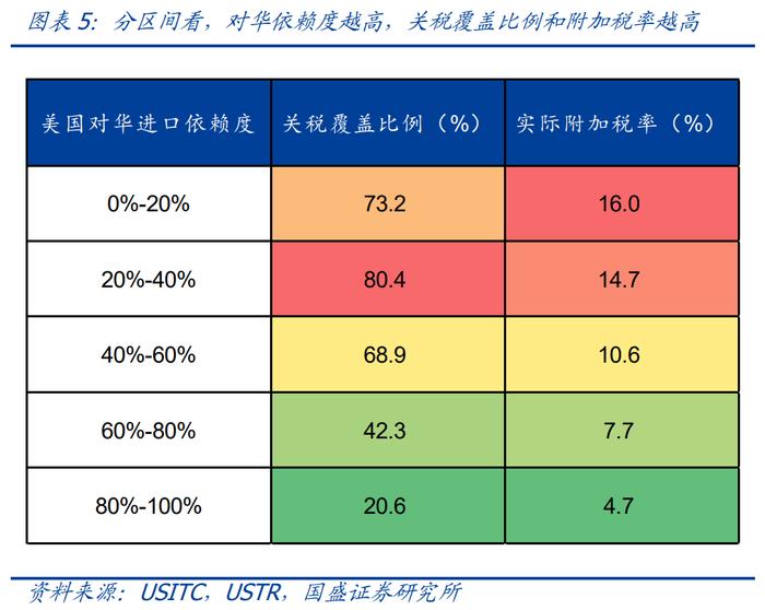 中美关税对进口影响有限 液化石油气供需较平稳