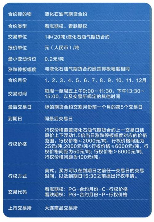 （2025年3月7日）今日液化石油气期货最新价格行情查询