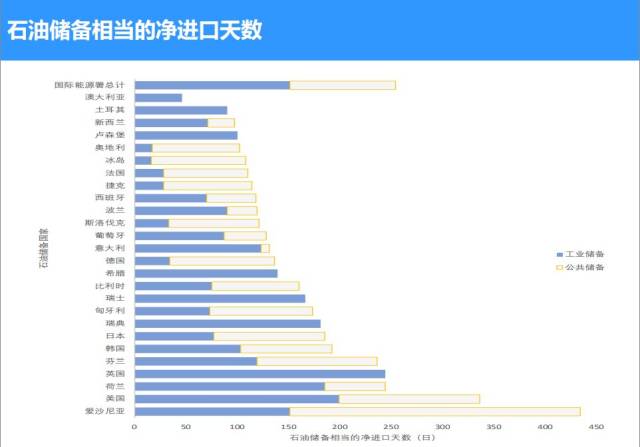液化石油气期货3月6日主力大幅上涨2.48% 收报4590.0元