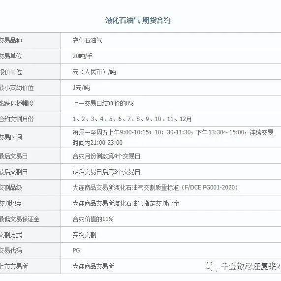 （2025年3月7日）今日液化石油气期货最新价格行情查询