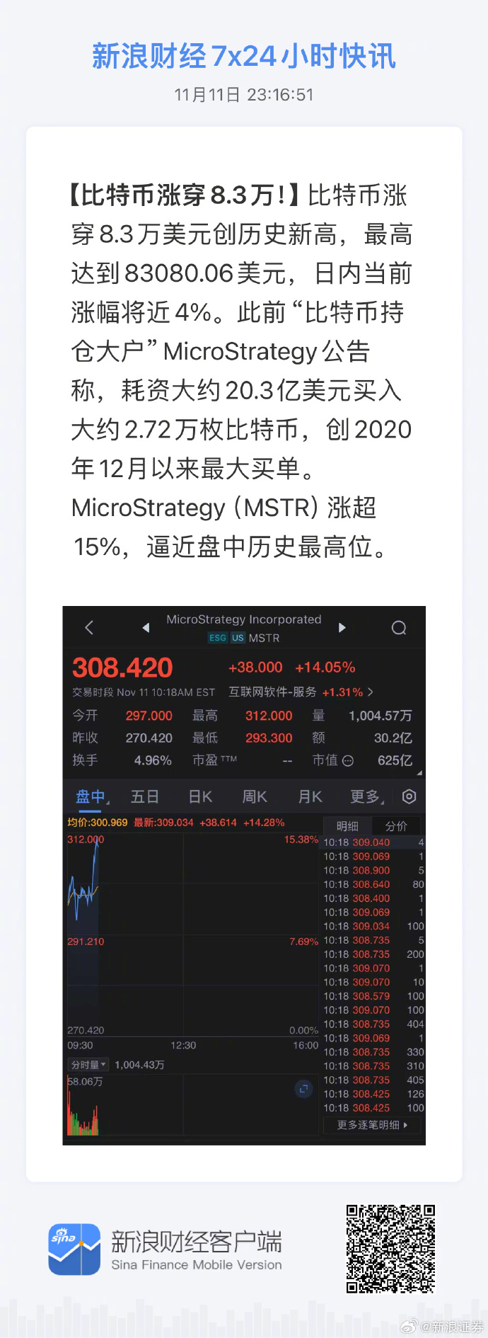 美国大动作！比特币狂跌 超15万人爆仓！