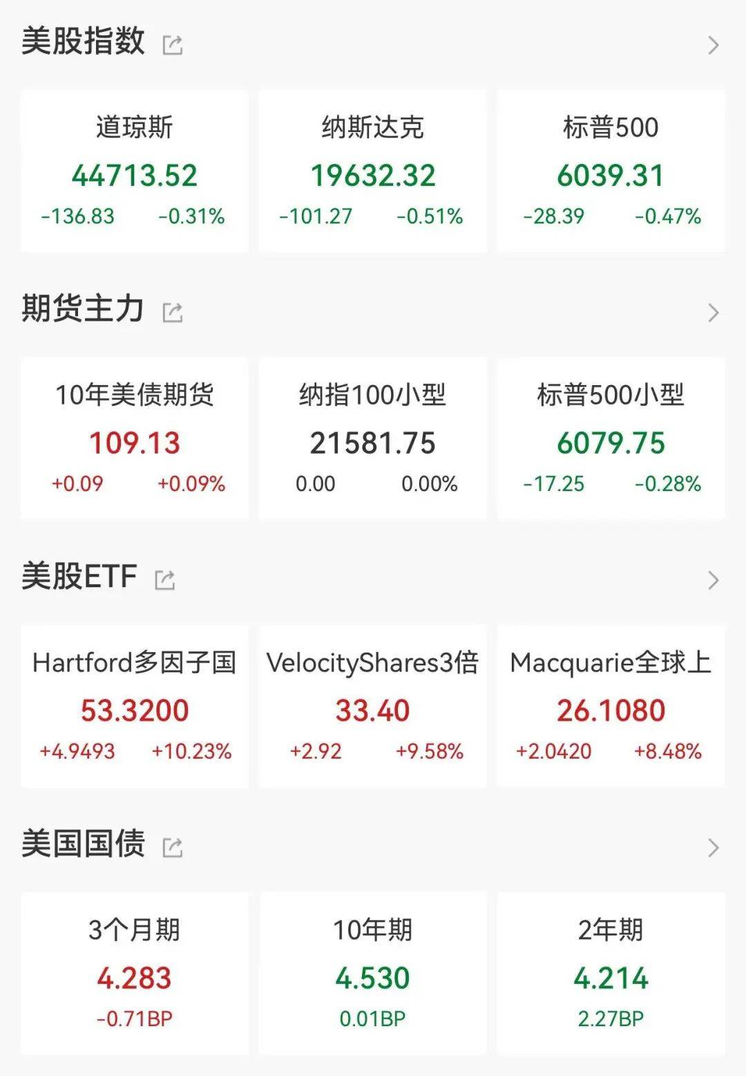 美联储理事警告：通胀仍存上行风险 利率或长时间维持不变