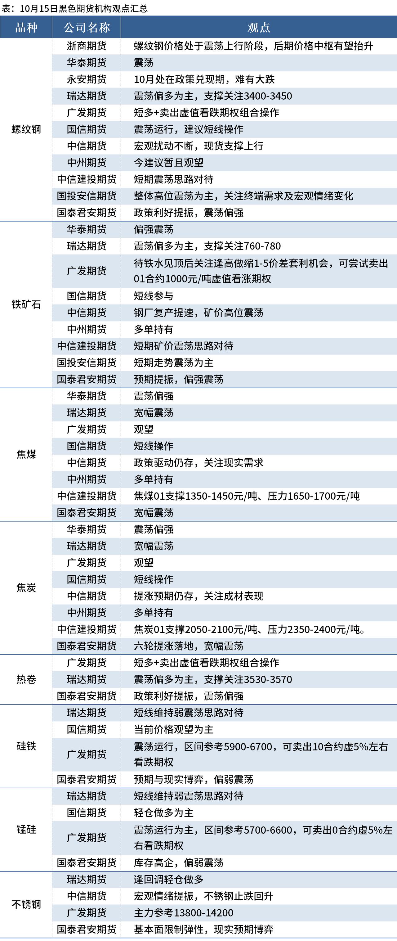 （2025年3月10日）今日液化石油气期货最新价格行情查询