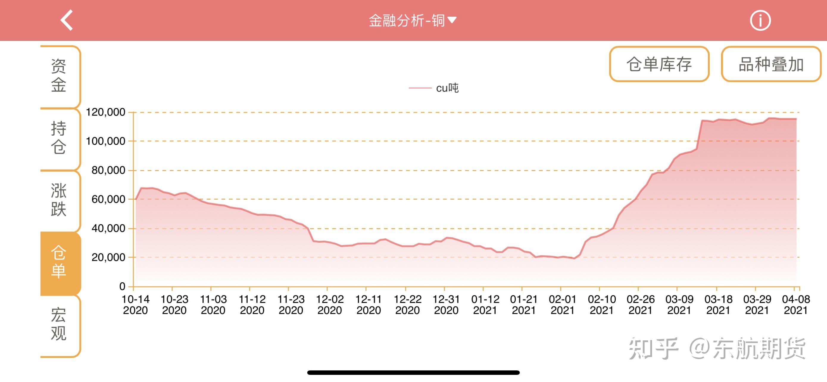 3月10日液化石油气期货持仓龙虎榜分析:国投期货增仓320手多单