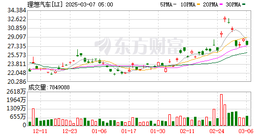 美股收盘：衰退担忧重创市场 三大指数均跌超2% 纳指暴跌4%