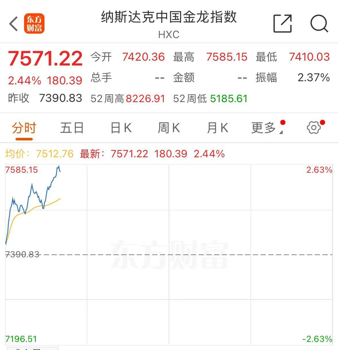 美股全线大跌 特斯拉自高位“腰斩”！美国经济是否会出现衰退？ 特朗普回应