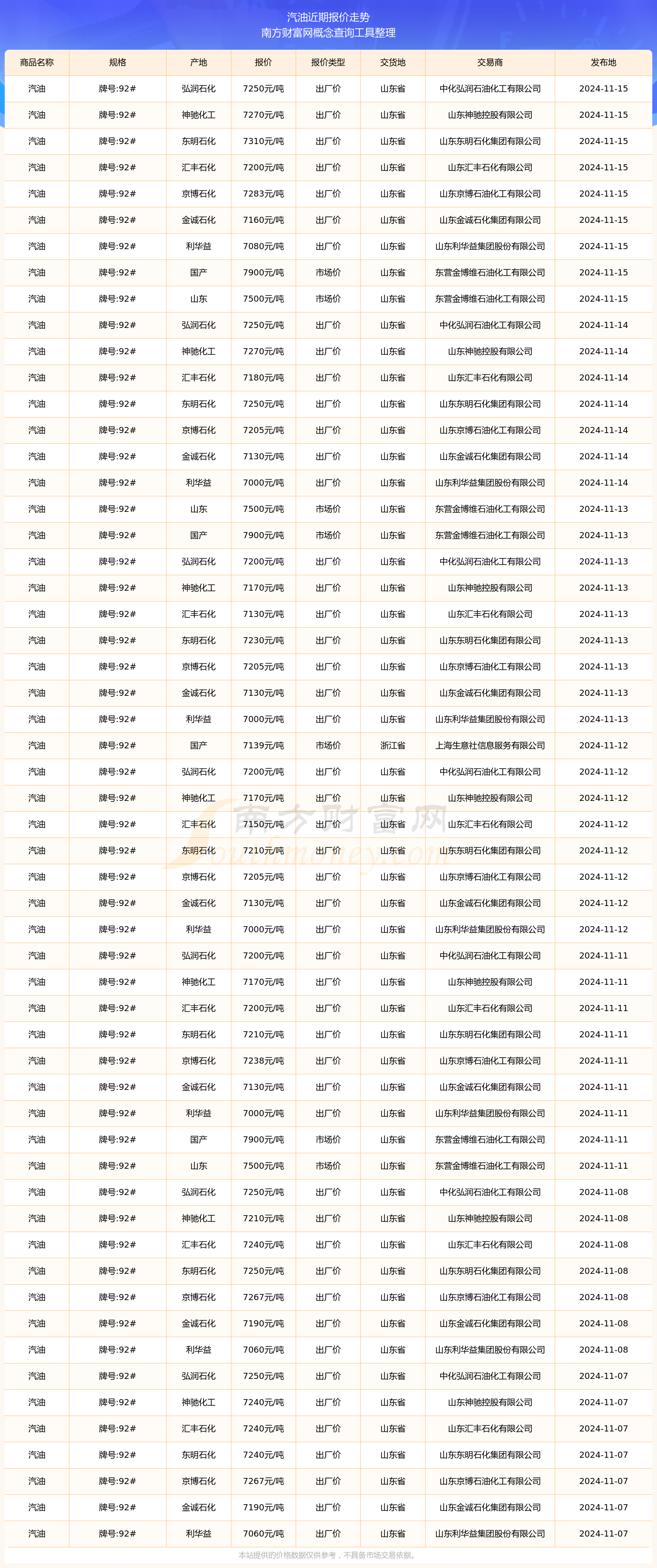 （2025年3月11日）今日液化石油气期货最新价格行情查询