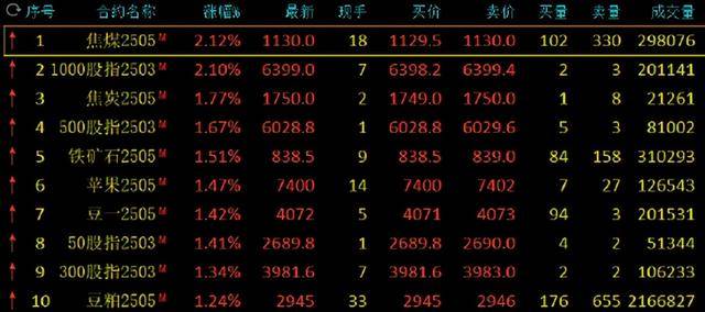 3月11日收盘液化石油气期货资金流入6382.14万元