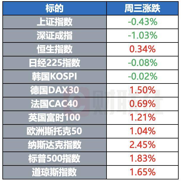 今晚20:30！特朗普关税首度渗入CPI 美股血腥抛售会否再现？