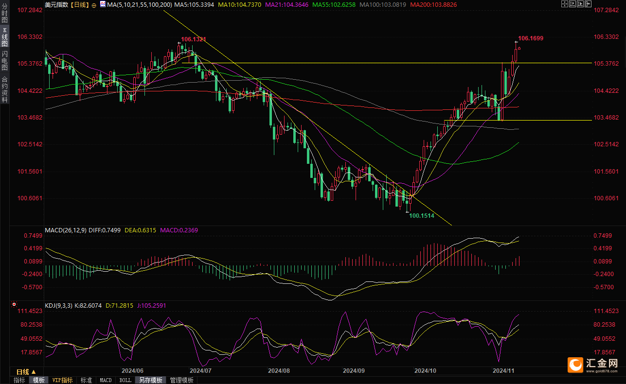 今晚20:30！特朗普关税首度渗入CPI 美股血腥抛售会否再现？