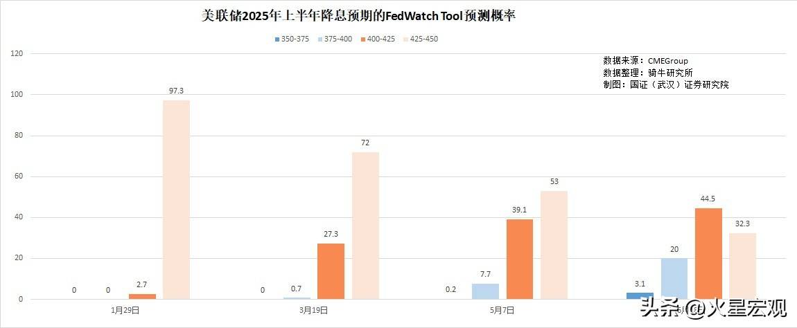美国2月CPI同比增长2.8% 低于市场预期