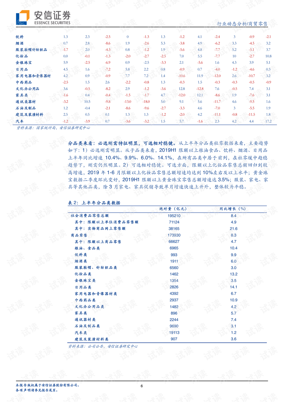 液化石油气：民用需求平平 化工需求相对稳健