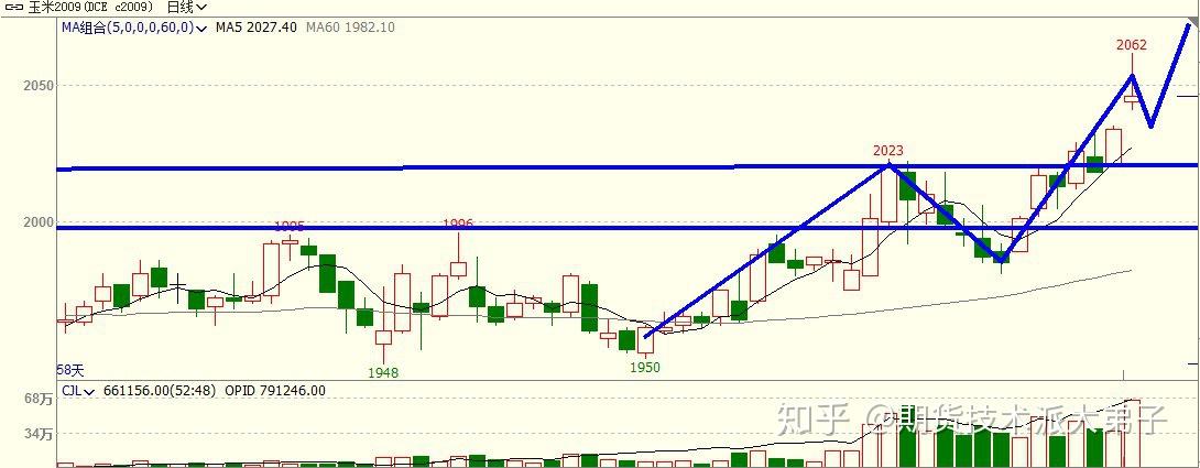 液化石油气需求有望继续坚挺 价格高位震荡运行