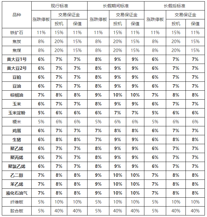 （2025年3月13日）今日液化石油气期货最新价格行情查询