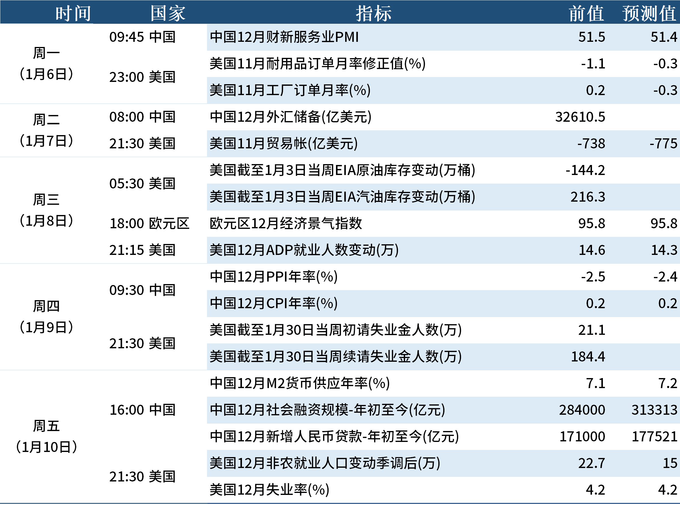 央行：根据国内外经济金融形势和金融市场运行情况 择机降准降息