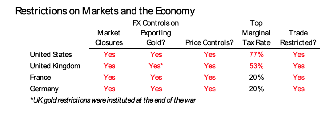 达利欧突发警告！美国预算赤字创新高 多国“反击”美国关税
