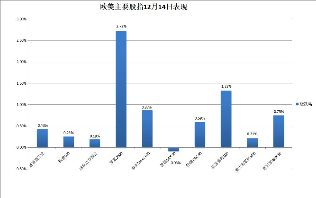 美股三大股指全部收跌 继纳指后 标普500指数也跌入回调区间