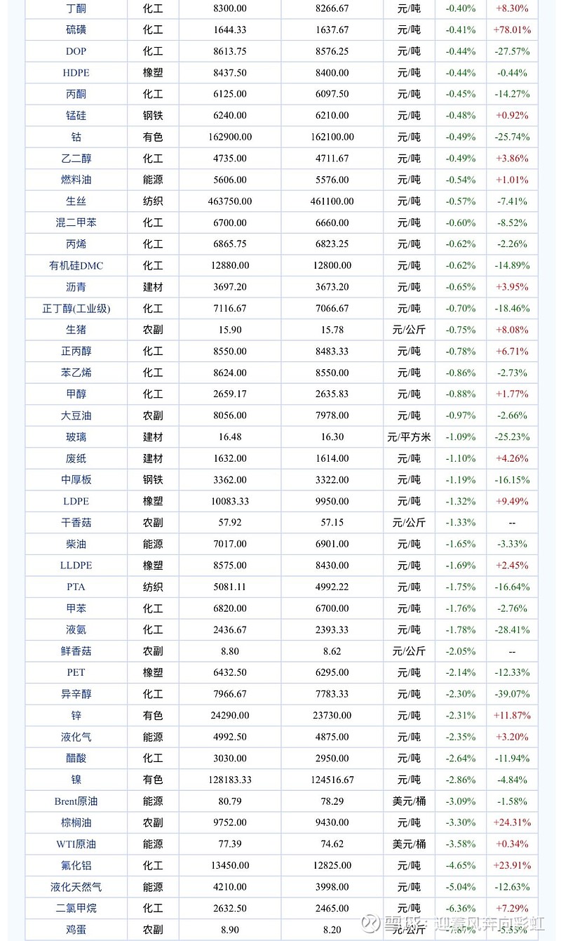 （2025年3月14日）今日液化石油气期货最新价格行情查询