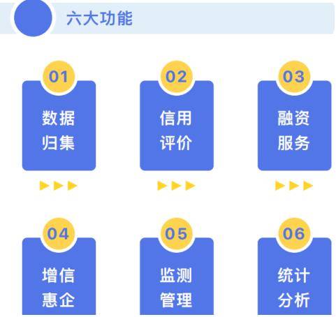 央行：着力推动提升重大战略、重点领域和薄弱环节融资可得性 有序推进融资平台金融债务风险化解