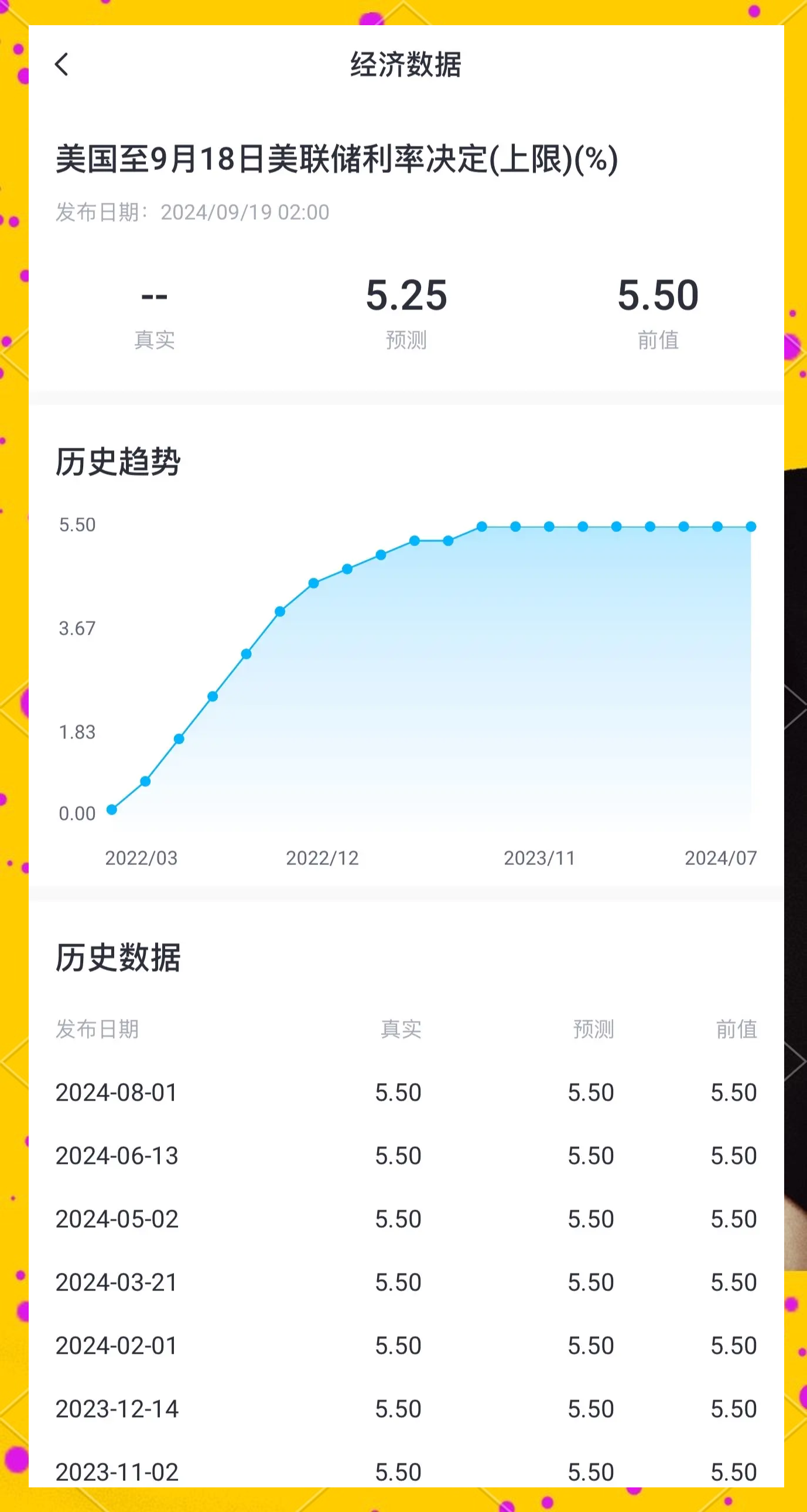 事关降息 重要时刻来了!多国央行将公布最新利率决议