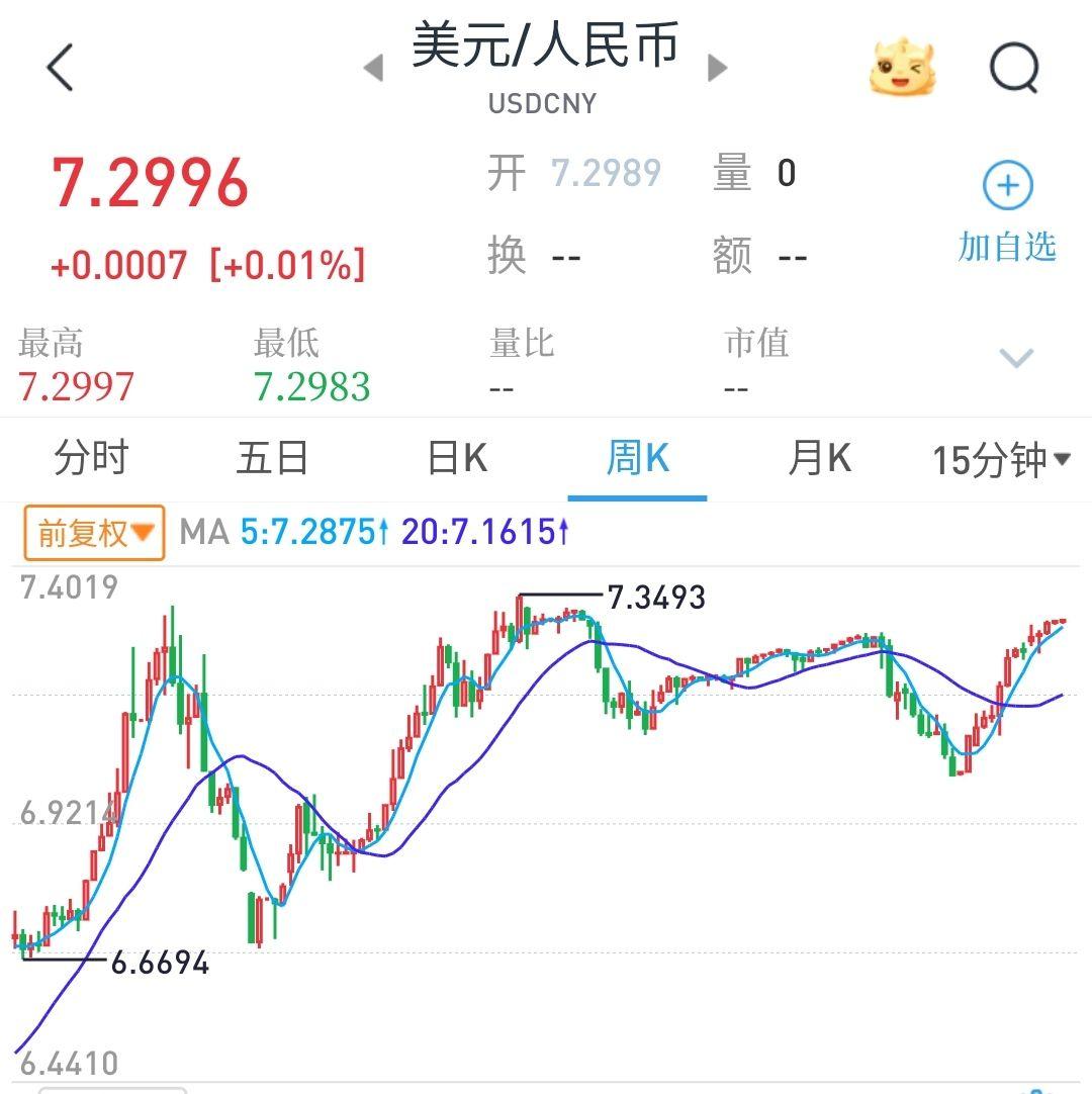 突然大涨!离岸人民币市场异动 趋势如何演绎?